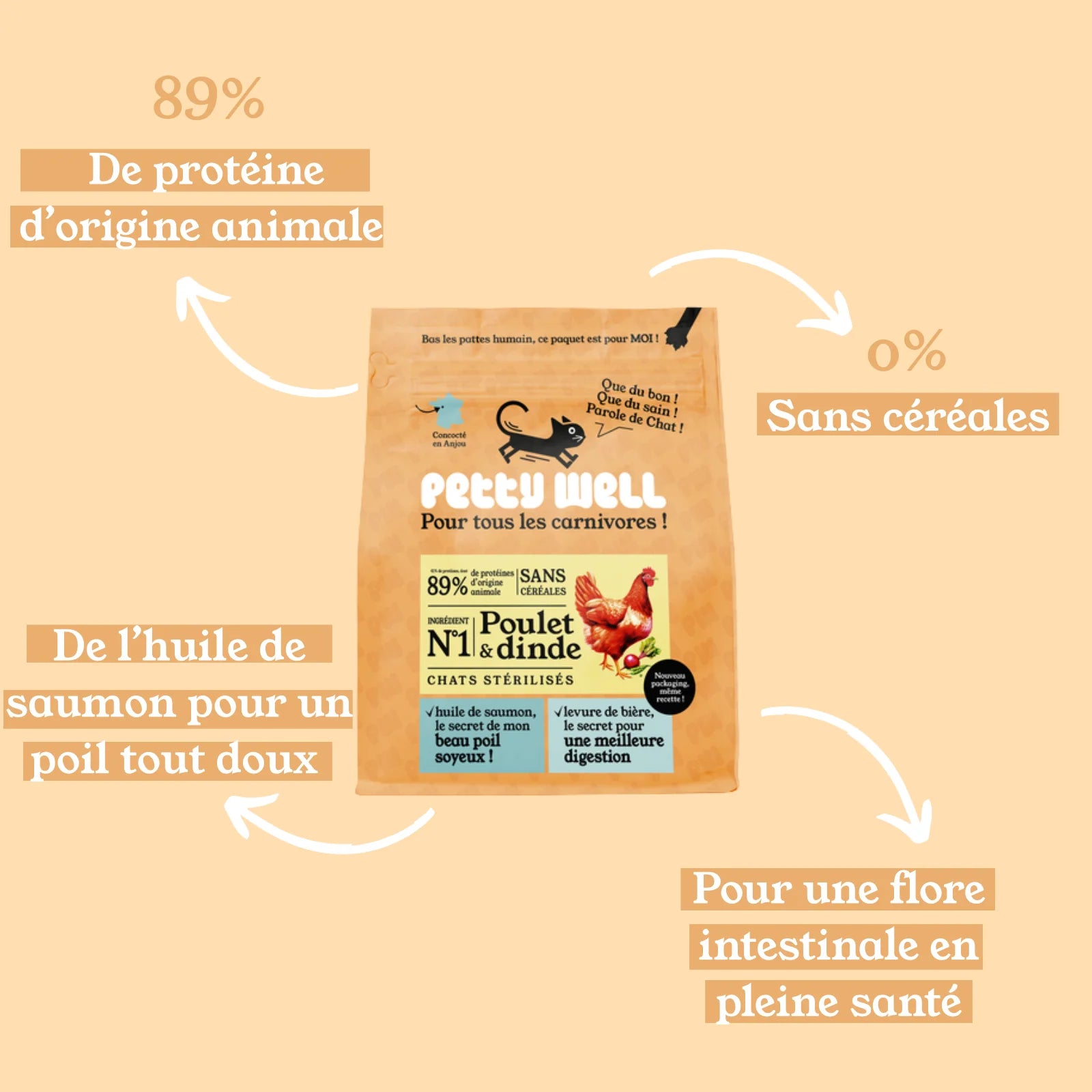 Croquettes Chats - Sans Céréales Poulet & Dinde