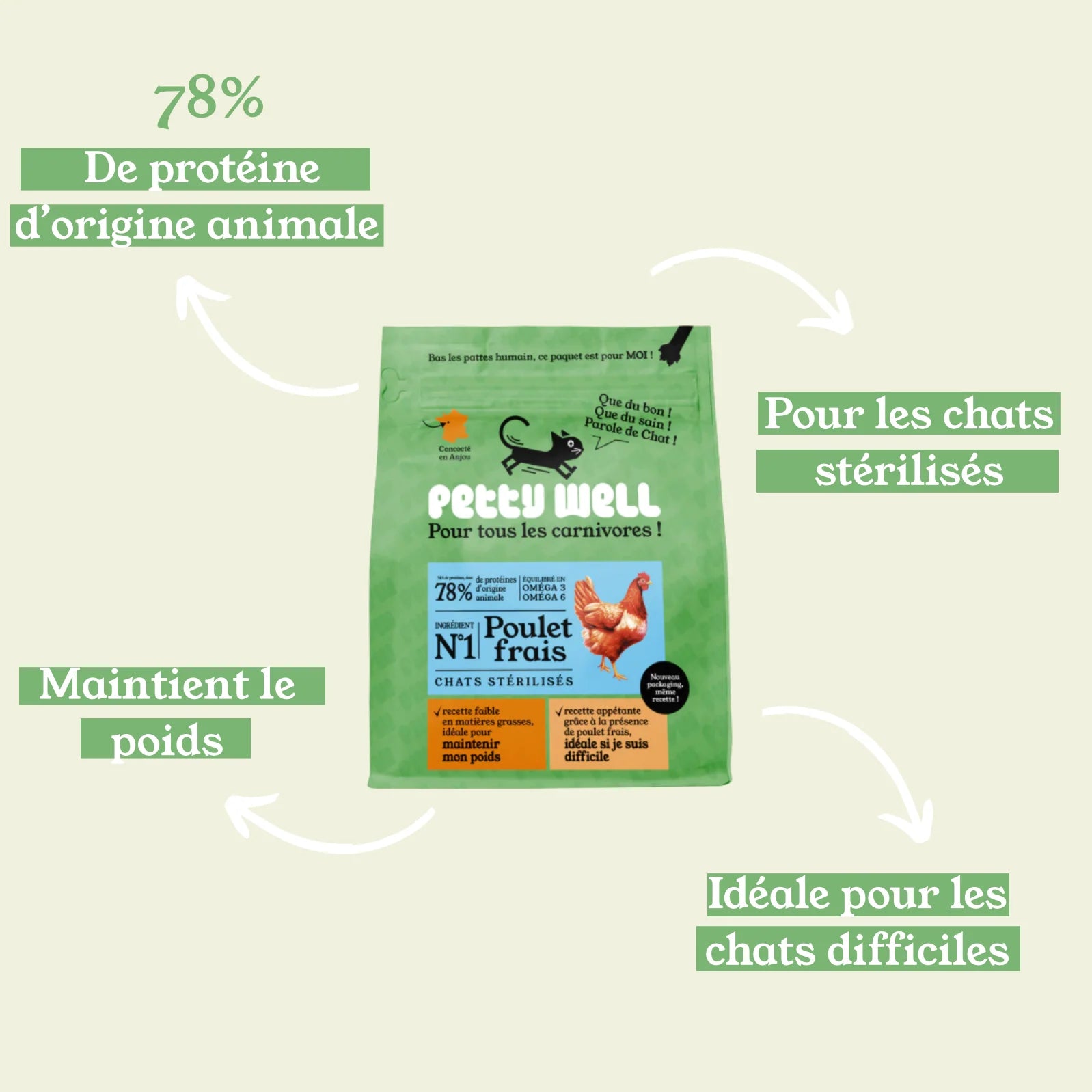 Croquettes Chats -  Poulet frais