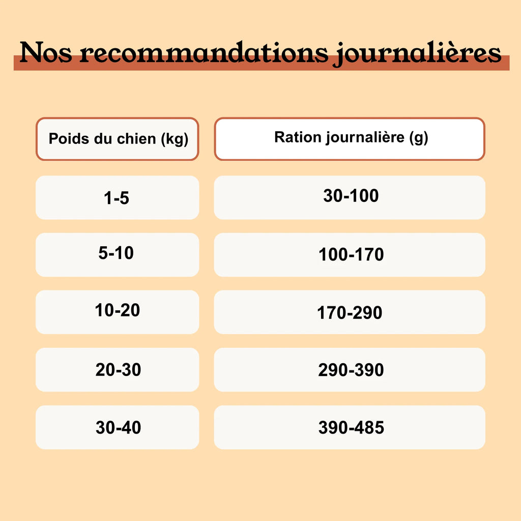Croquettes Chien Poulet Sans Céréales Ajoutées, Légumes Toutes Tailles 1kg