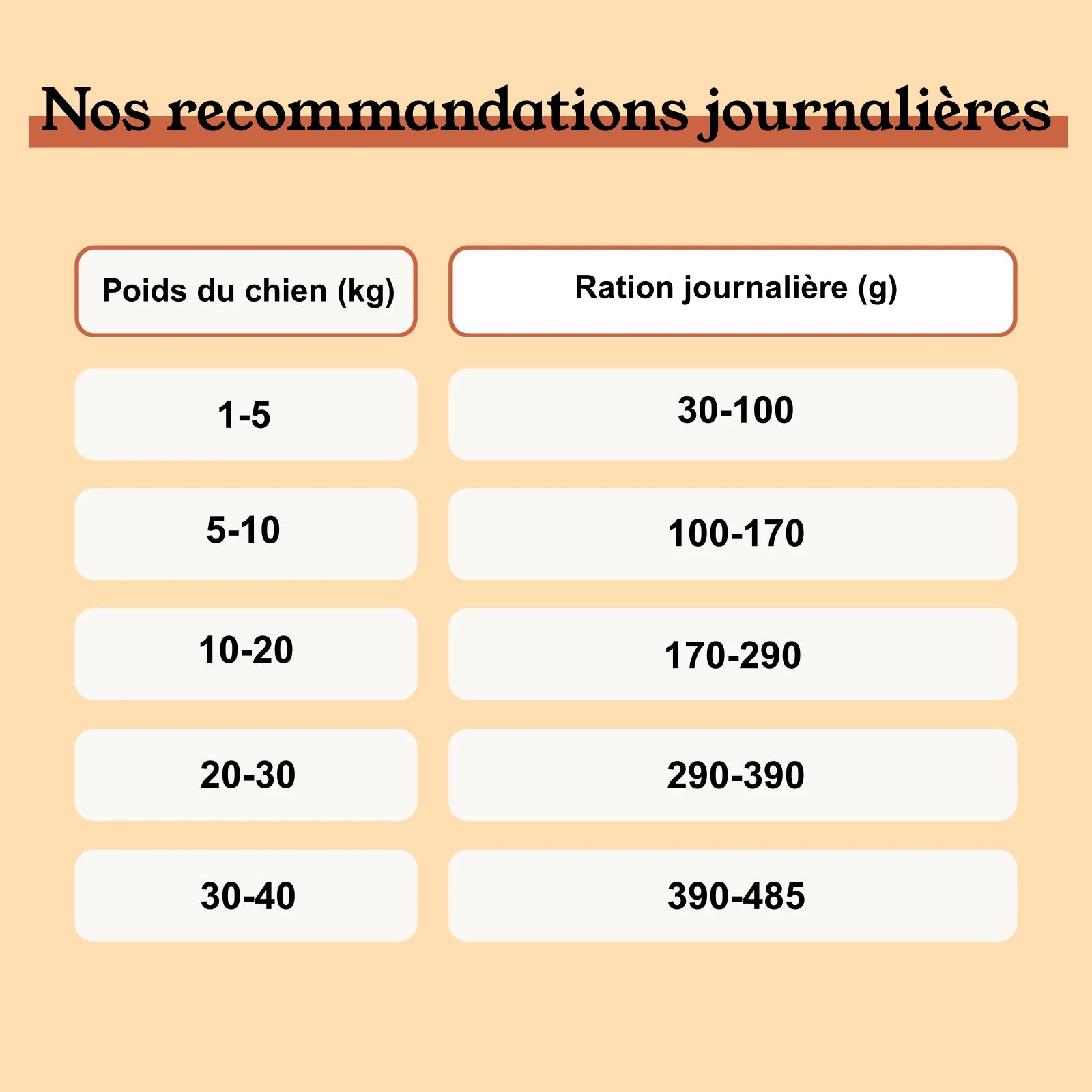 Croquettes Chien Poulet Sans Céréales Ajoutées, Légumes Toutes Tailles 1kg